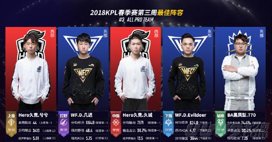 透明度和有 透明度和有